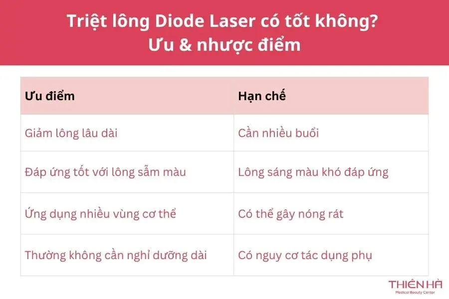 Triệt lông Diode Laser có tốt không? Ưu & nhược điểm