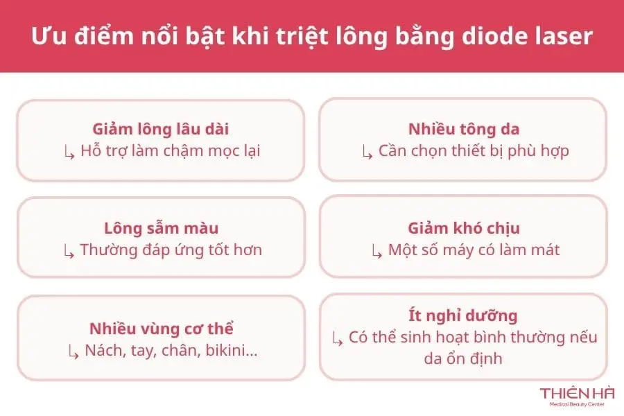 Ưu điểm nổi bật của công nghệ triệt lông diode laser
