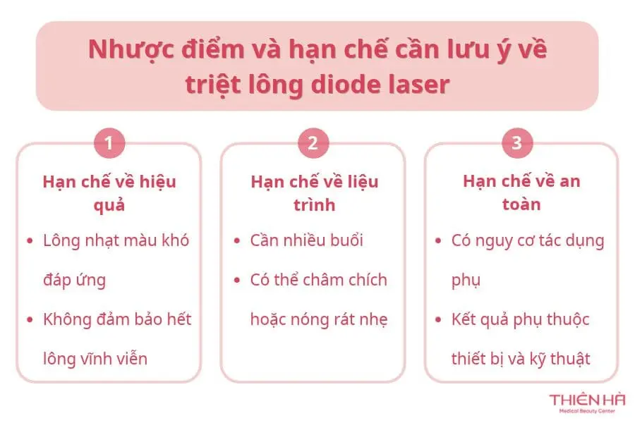 Nhược điểm và hạn chế cần lưu ý về triệt lông diode laser