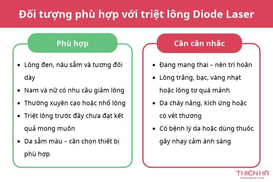 Đối tượng phù hợp với công nghệ triệt lông Diode Laser
