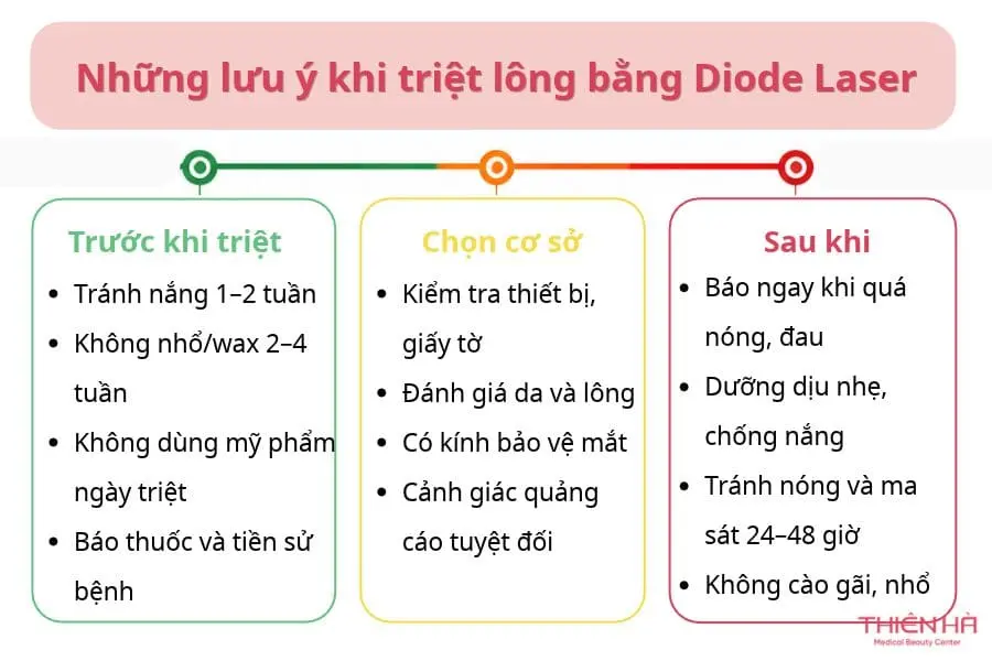 Những lưu ý khi triệt lông bằng Diode Laser