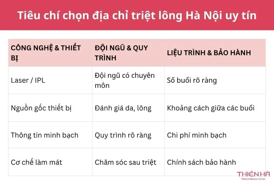 Tiêu chí chọn địa chỉ triệt lông Hà Nội uy tín