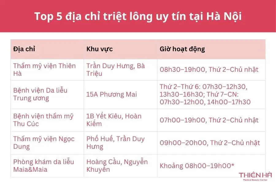 Top 5 địa chỉ triệt lông uy tín tại Hà Nội