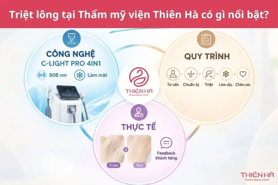 Triệt lông tại Thẩm mỹ viện Thiên Hà có gì nổi bật?