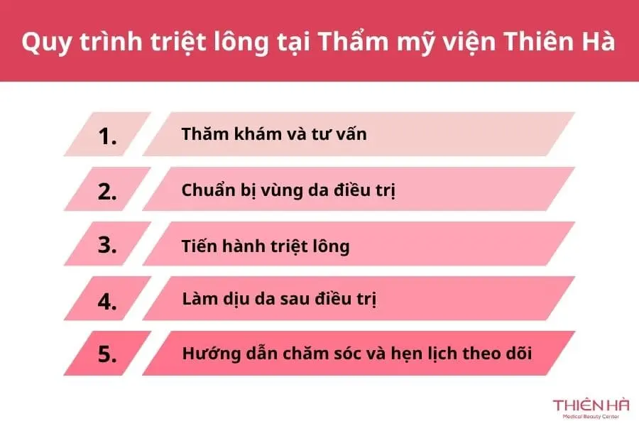 Quy trình triệt lông tại Thiên Hà
