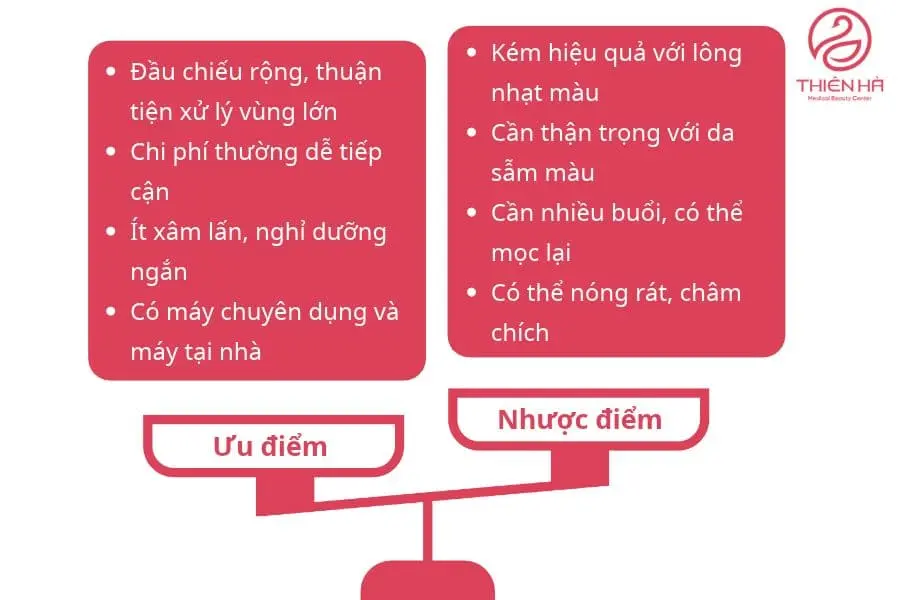 Triệt lông IPL: Ưu nhược điểm, chi phí và lưu ý 2 Triệt lông IPL có tốt không? Ưu điểm và nhược điểm