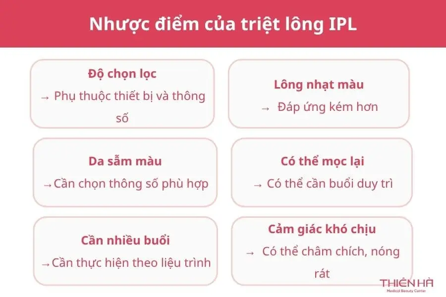 Triệt lông IPL: Ưu nhược điểm, chi phí và lưu ý 4 Nhược điểm của triệt lông IPL