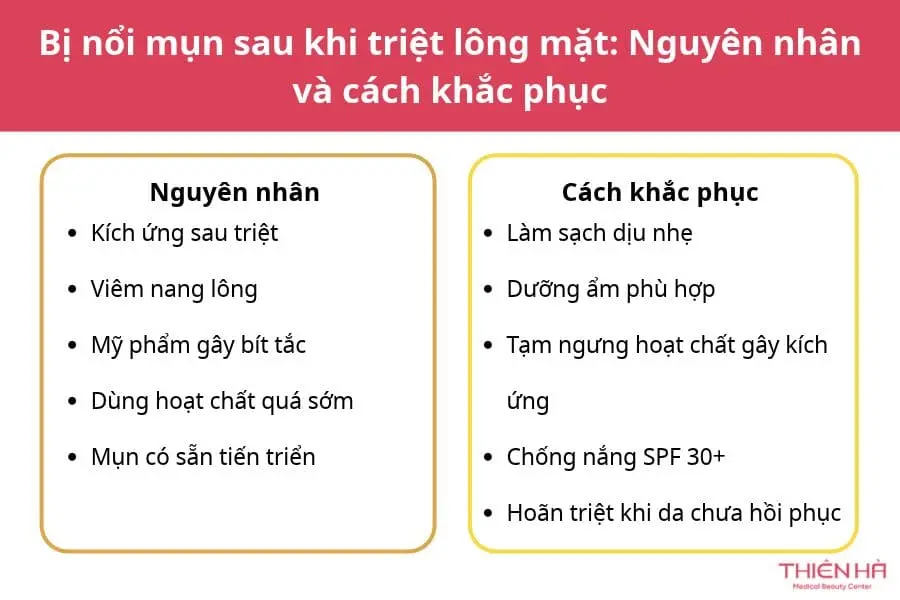 Bị nổi mụn sau khi triệt lông mặt: Nguyên nhân và cách khắc phục