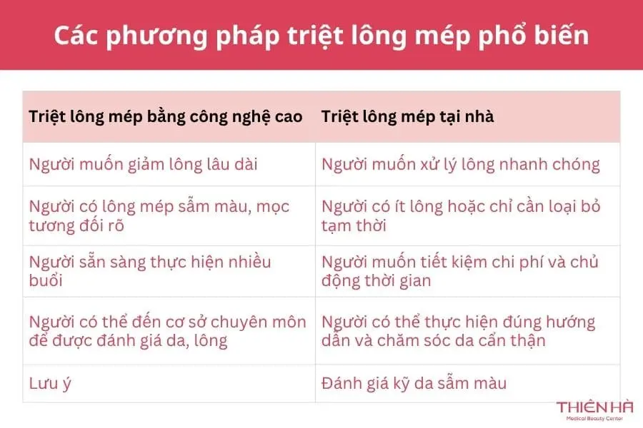 Các phương pháp triệt lông mép phổ biến hiện nay