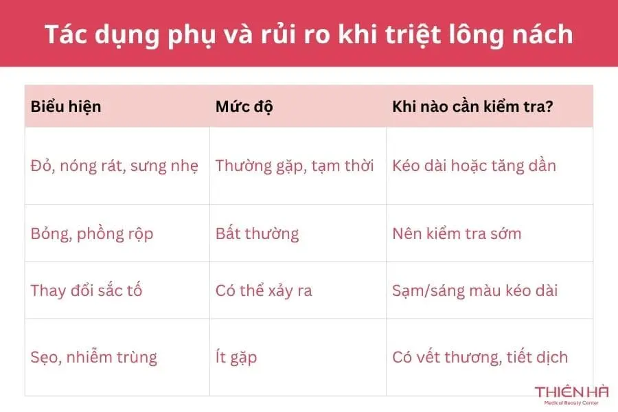 Triệt lông nách có hại không? Các tác hại cần biết 2 Tác dụng phụ và rủi ro khi triệt lông nách