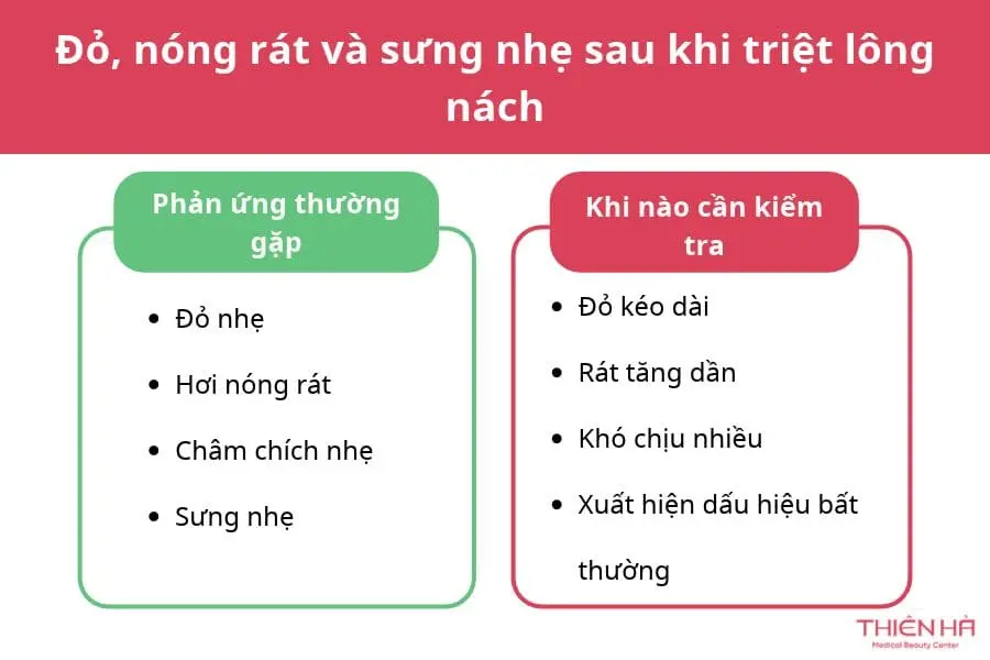 Triệt lông nách có hại không? Các tác hại cần biết 3 Đỏ, nóng rát và sưng nhẹ là một trong những tác dụng phụ và rủi ro có thể gặp sau khi triệt lông nách