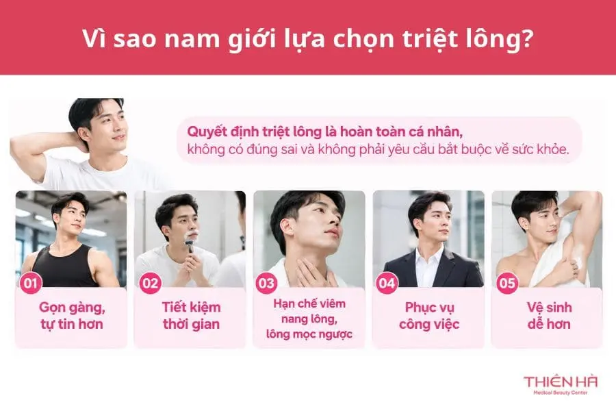 Vì sao nam giới lựa chọn triệt lông?