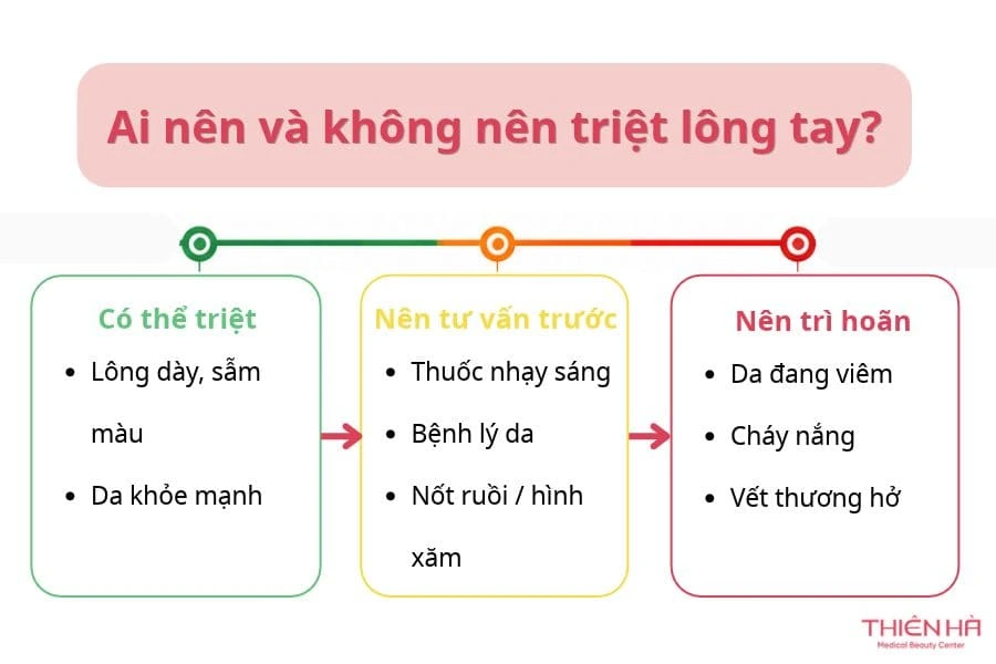 Triệt lông tay vĩnh viễn có thực sự hiệu quả không? 5 Ai nên và không nên triệt lông tay?