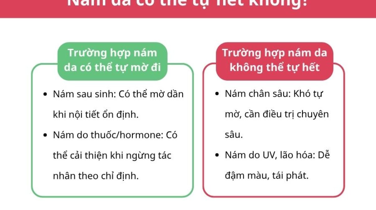 Nám có tự hết không? Khi nào mờ và khi nào phải điều trị