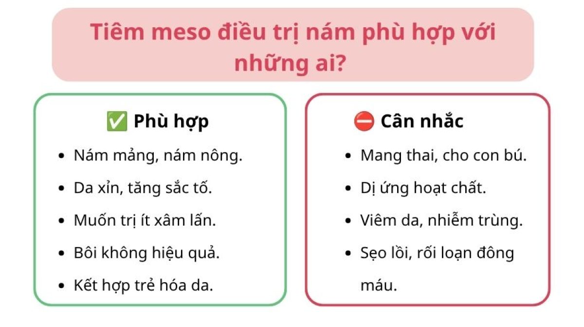 Tiêm meso trị nám: Ưu nhược điểm, chi phí và đối tượng phù hợp